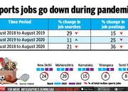 Sports jobs go down during pandemic