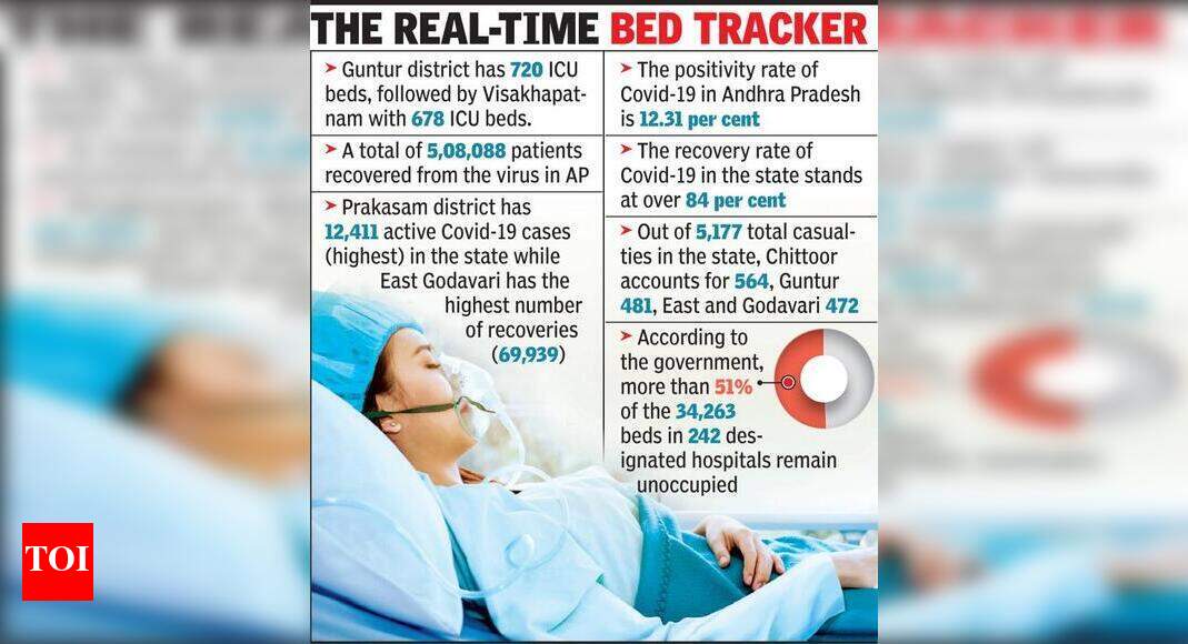 51 beds at Covid19 hosps are vacant, but complaints abound
