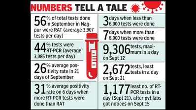 From high of 9.3k to low of 2.7k, dist testing takes a hit