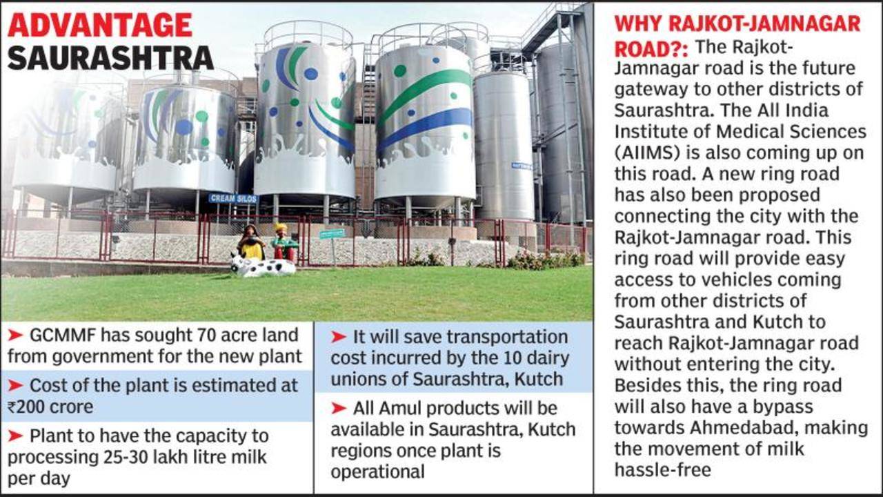 amul milk market News and Updates from The Economic Times