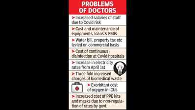 Impossible to run hospitals at capped rates: Pvt doctors