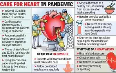 Dil Bechara Amid Covid 19 Fears Don T Ignore Your Heart Ailment Nagpur News Times Of India