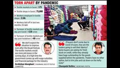 One lakh jobs lost in Surat textile sector
