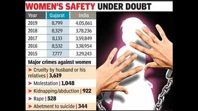 Numbers question ‘Safe Gujarat’ tag