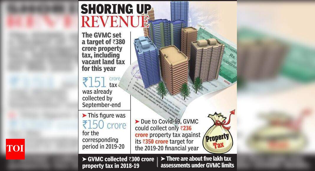 GVMC improves tax collection over previous fiscal | Visakhapatnam News ...