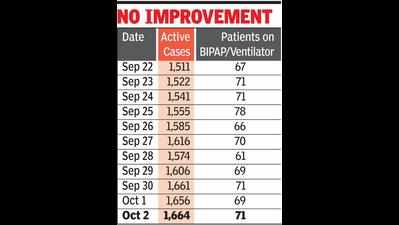 No let up in number of patients on life support