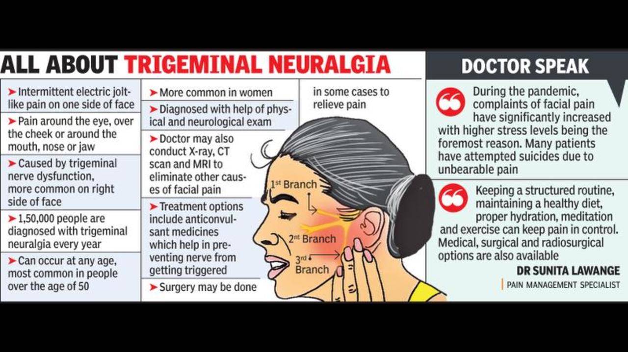 Pain in 2025 right side face