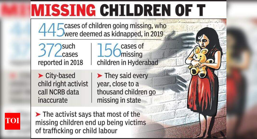 Missing children cases up by 19 in T NCRB Hyderabad News Times of