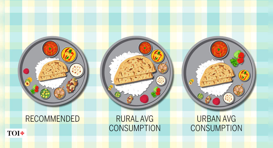 Indian Meals Are Big But Not Balanced Times Of India