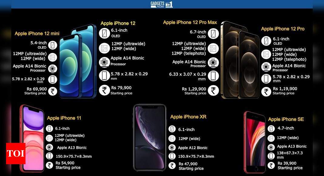 Infographic: Apple’s current iPhone menu: Price, specs and more - Times ...