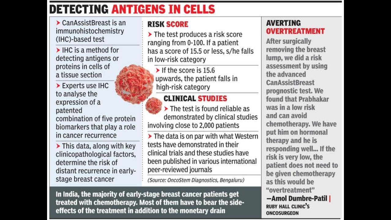 Prognostic test helps select breast cancer patients avoid chemotherapy