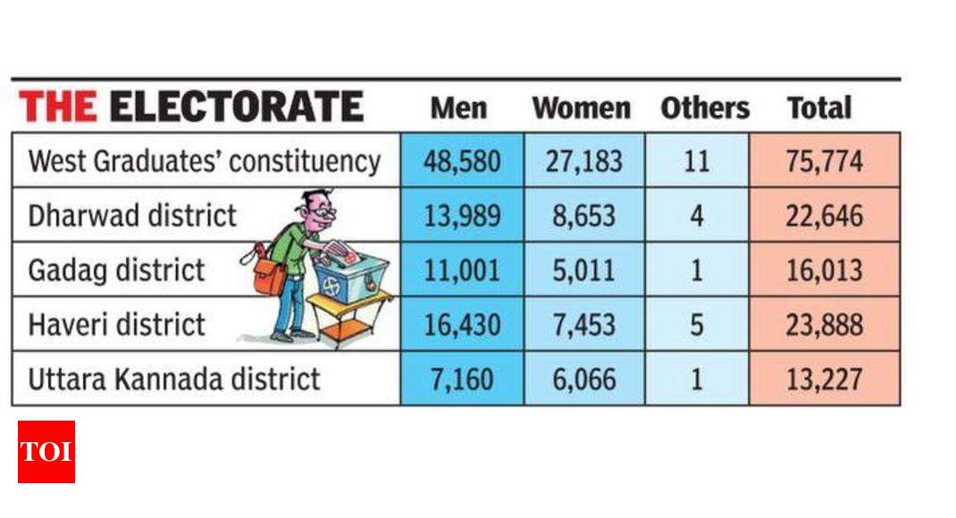 Bangalore To Gadag Route Map Software Will Provide Route Map To Voters To Reach Polling Station |  Hubballi News - Times Of India