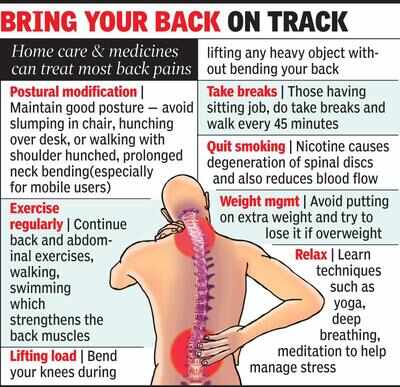 Nagpur In Covid 19 Times Manage Back Pain At Home Nagpur News Times Of India