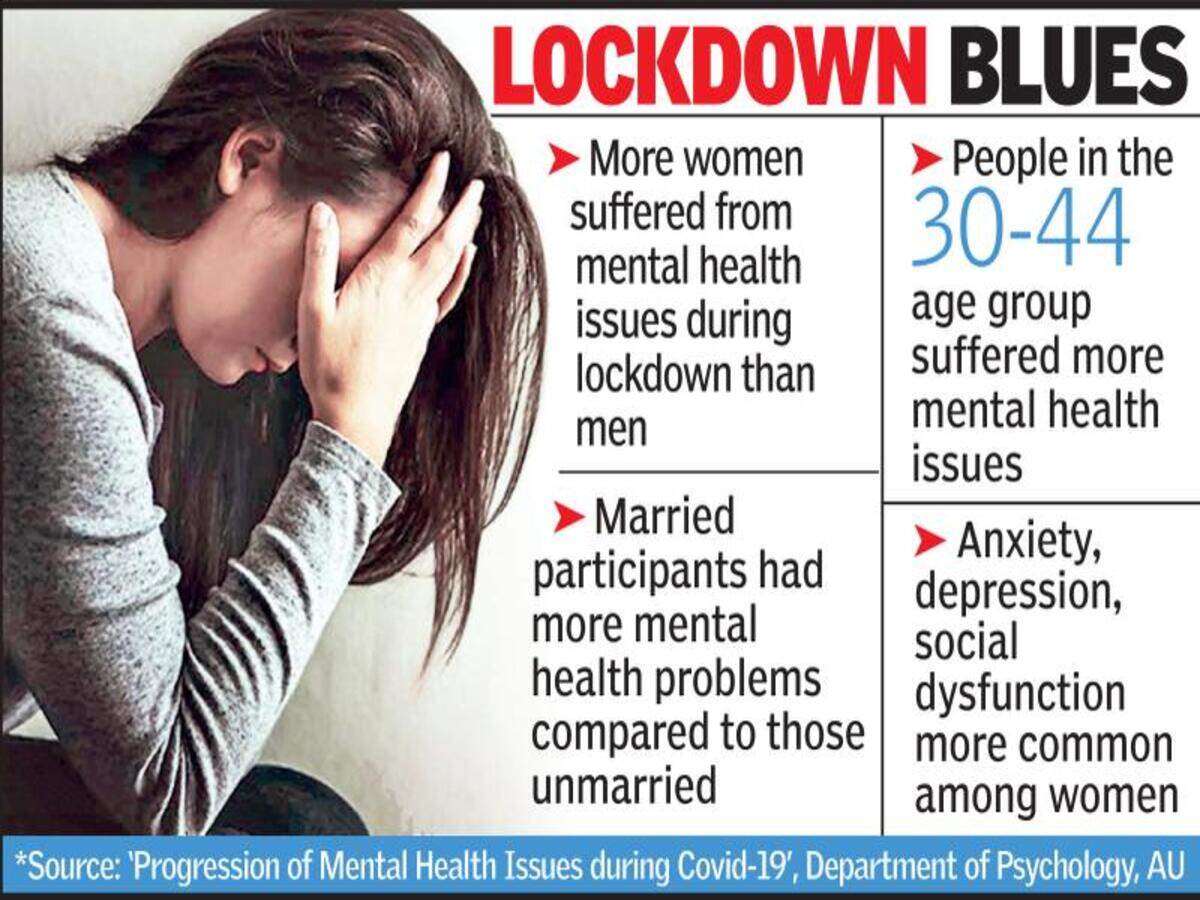 Anxiety, depression more common among women: Study | Visakhapatnam News -  Times of India