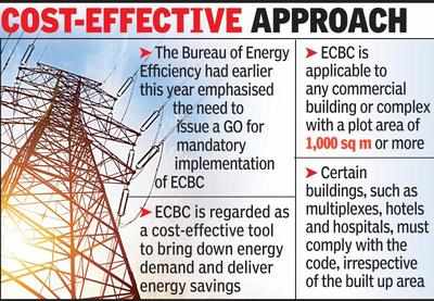 Energy conservation code must for commercial bldgs