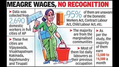 Domestic workers living in penury: Study