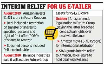 Amazon gets stay on RIL-Future deal