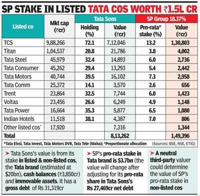 Fastrack is tata on sale product