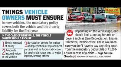 Without adequate cover, vehicle owners in city grapple with high cost of repairs