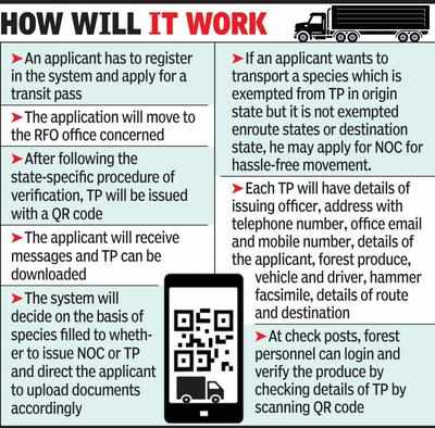 Now, e-transit pass system for timber sale in Nagpur circle | Nagpur News -  Times of India