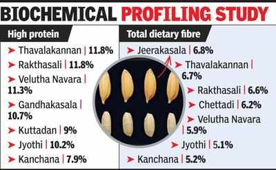 Traditional rice varieties are nutritional powerhouses: Study