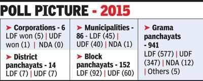 UDF hopes to end LDF monopoly