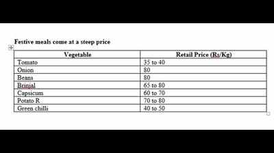 Vegetable prices soar in Hubballi-Dharwad ahead of Deepavali
