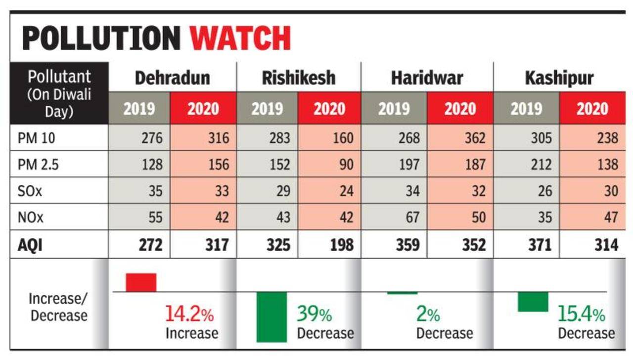 What is Air Quality Index (AQI) & How Is It Calculated?