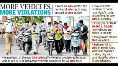Fewer challans issued as motorists stick to traffic norms anticipating steep fines