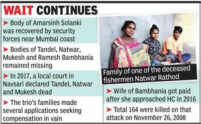 First Victims Of 2008 Mumbai Terror Attack Await Compensation Surat News Times Of India