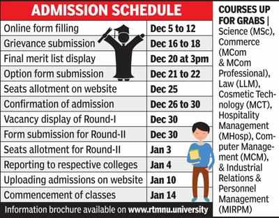 Nagpur University PG admissions to begin from December 5 through CAP