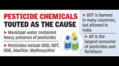 High lead, pesticides in water caused illness: AIIMS