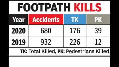 Pedestrians account for 22% of road accident fatalities: Data