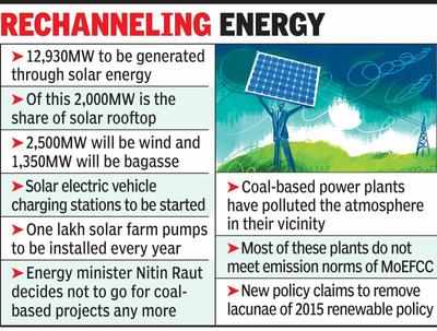 State To Add 17,385MW Renewable Power By 2025 | Nagpur News - Times Of ...