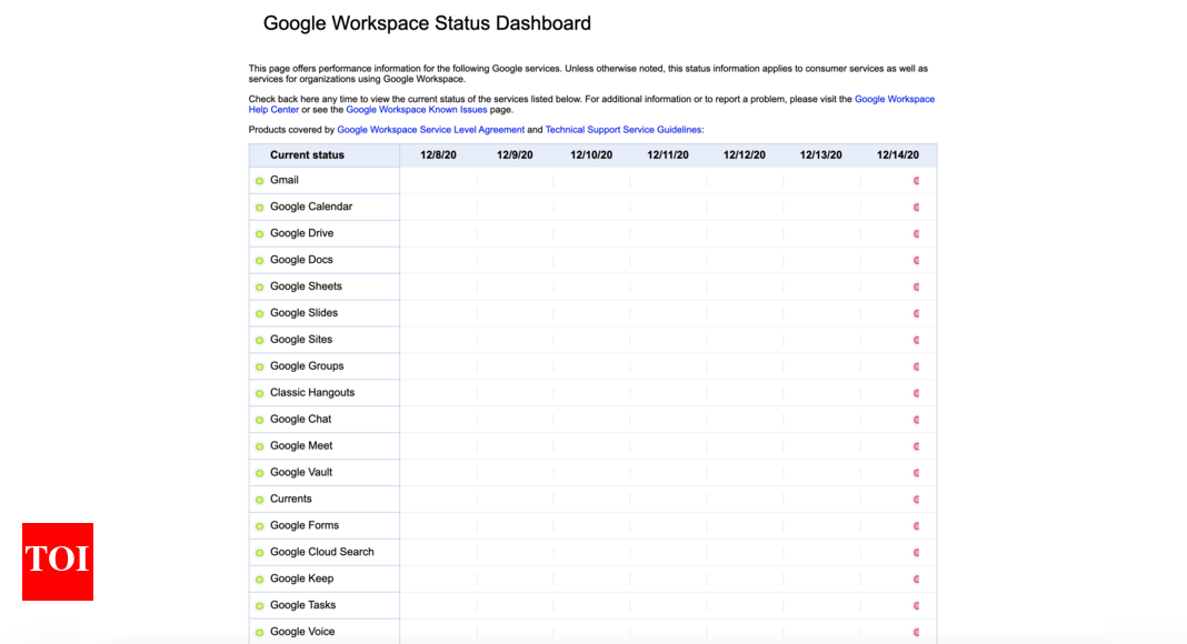 Gmail down: Google services Gmail, YouTube, Google Maps and Google Docs back after brief outage - Vimarsana News