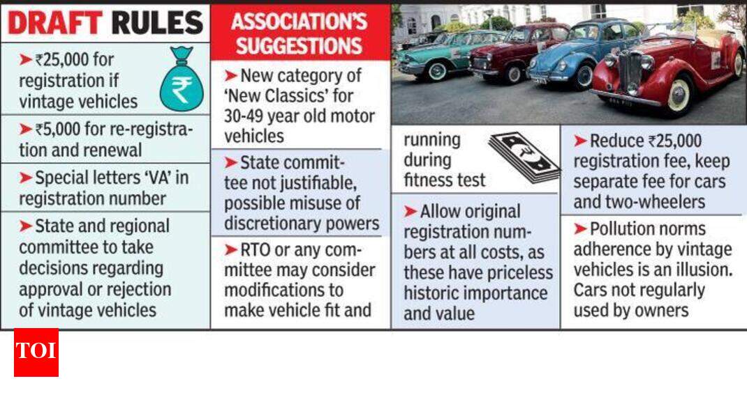 Rs 25k Fee Irks Vintage Vehicles Owners Nagpur News Times Of India