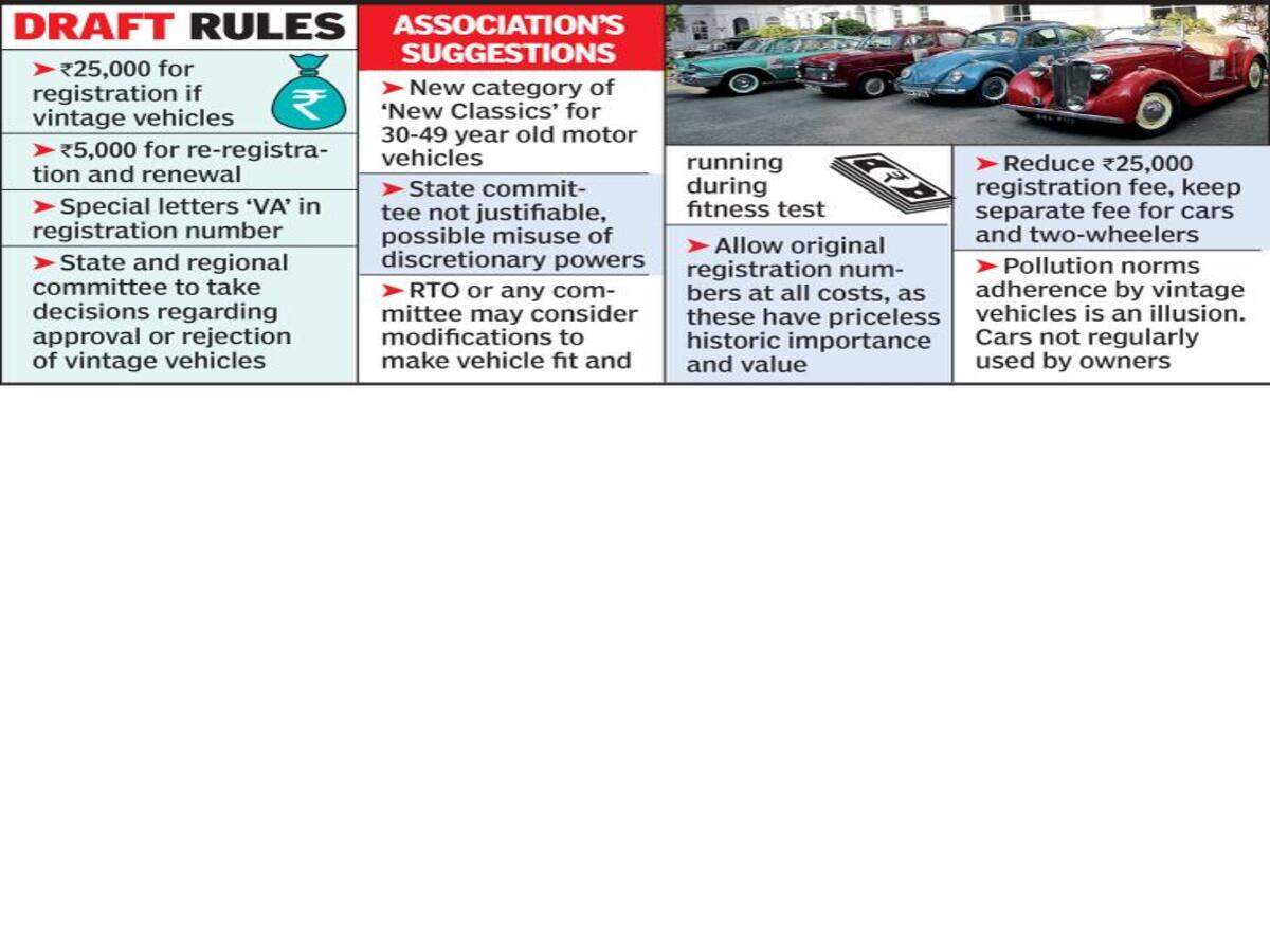 Rs 25k Fee Irks Vintage Vehicles Owners Nagpur News Times Of India