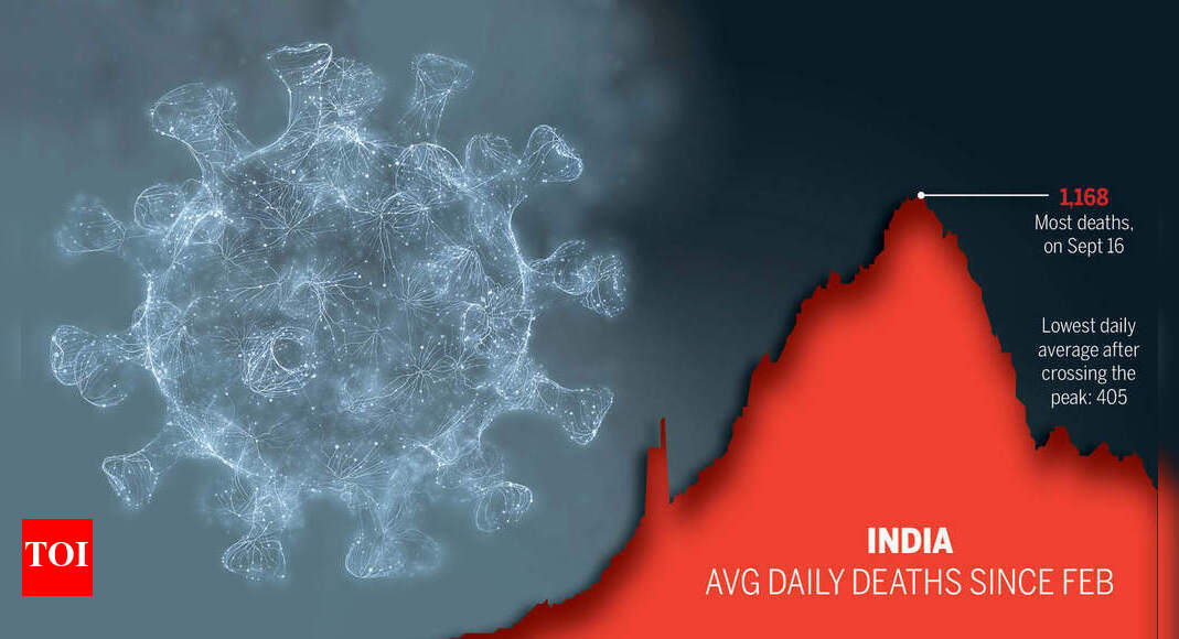 Coronavirus: Why a second Covid wave seems unlikely now | India News ...