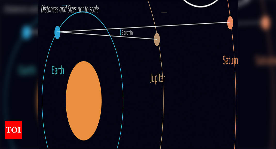 Jupiter and Saturn cheek-to-cheek in rare celestial dance - Times of India