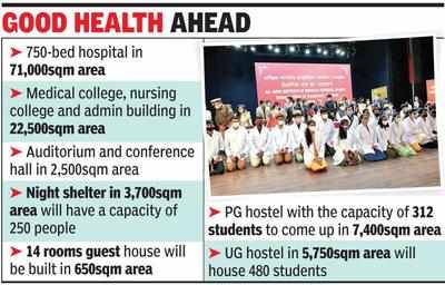 Gujarat: AIIMS to start selection process for 5,000 staff soon