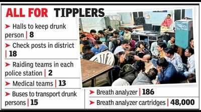 Valsad cops gear up for huge influx of drunkards from UTs