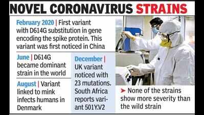 UK coronavirus strain is not as potent as it was perceived, reveals ...