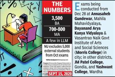 Nagpur University finally starts exams for 5k external students