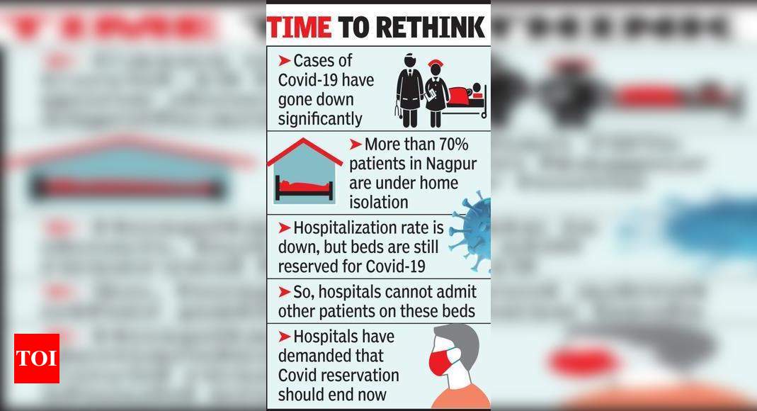 Pvt Hospitals Want Govt To End Quota Of Covid-19 Beds | Nagpur News ...