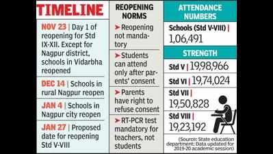 Schools to reopen for Std V-VIII students from Jan 27