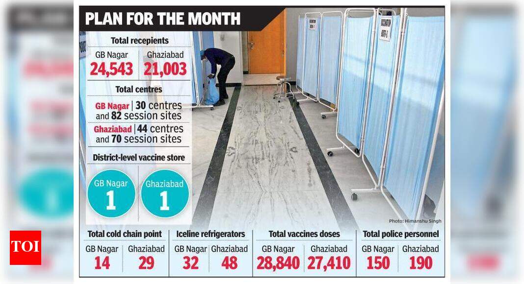 It’s a shot in the arm Noida News Times of India