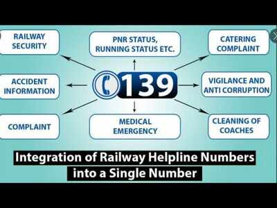 Dial 139: Security helpline and ‘rail madad’ merged | Hyderabad News ...