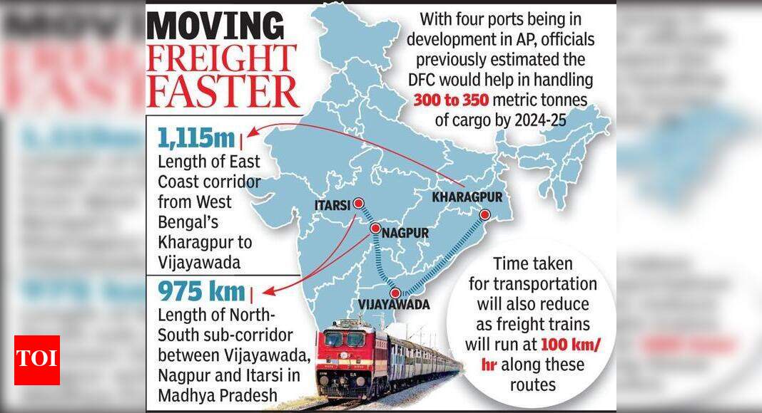 Vij To Get Dedicated Freight Corridors Vijayawada News Times Of India