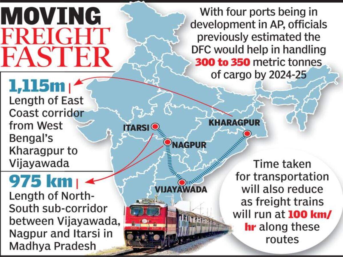 Vij To Get Dedicated Freight Corridors Vijayawada News Times Of India