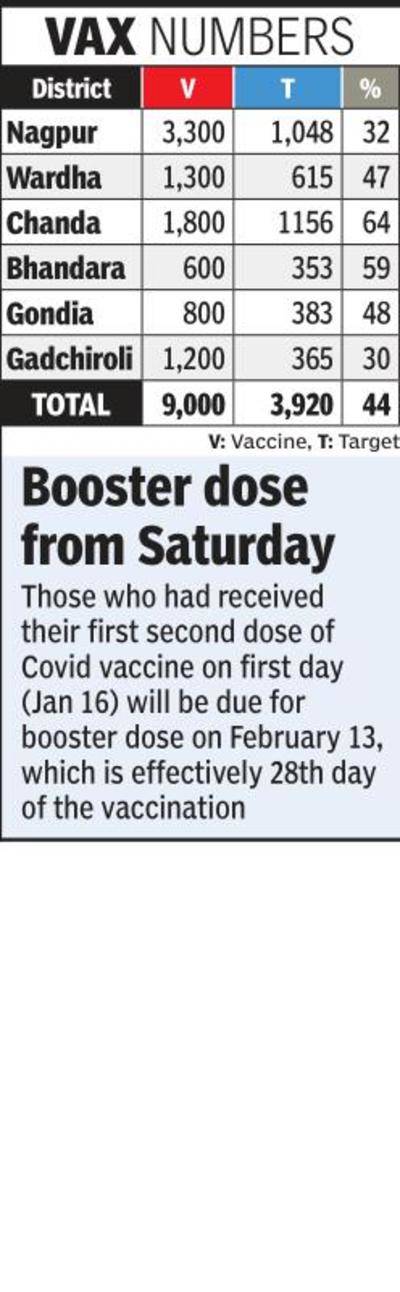 Covid-19 cases up, but vaccination going down